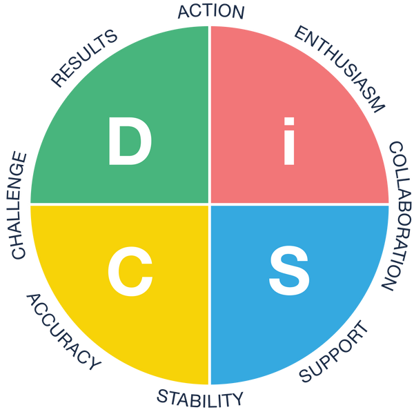 Everything DiSC Workplace for NCAA