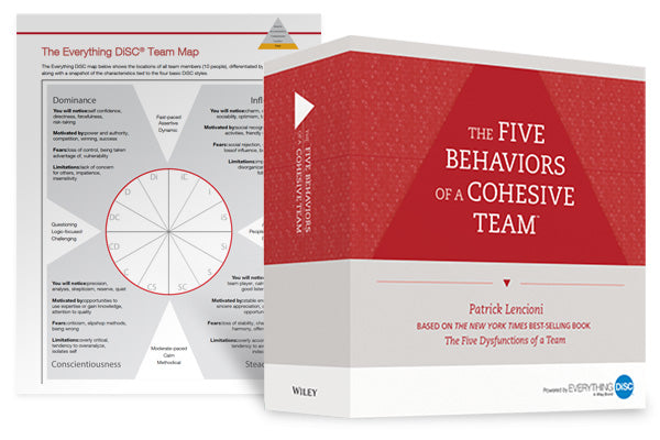 The Five Behaviors Personal Development